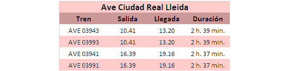 Horarios Ave Ciudad Real Lleida