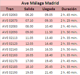 Ave Málaga Madrid Horarios