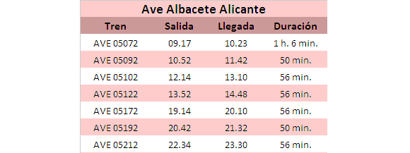 Horarios Ave Albacete Alicante