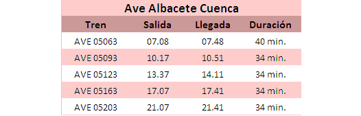 Horarios Ave Albacete Cuenca