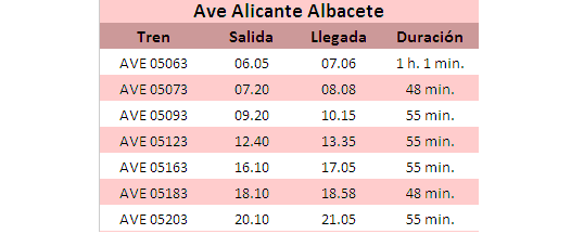 Horarios Ave Alicante Albacete