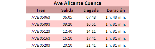 Horarios Ave Alicante Cuenca