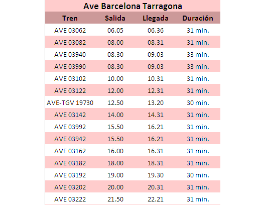 Horarios Ave Barcelona Tarragona