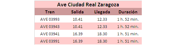 Horarios Ave Ciudad Real Zaragoza