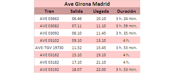 Horarios Ave Girona Madrid