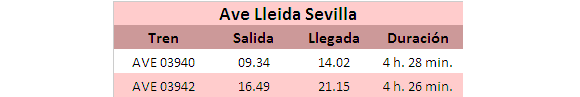 Horarios Ave Lleida Sevilla