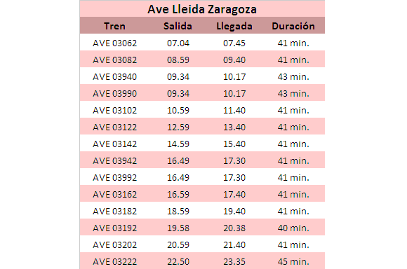 Horarios Ave Lleida Zaragoza