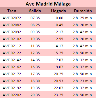 Horarios Ave Madrid Malaga
