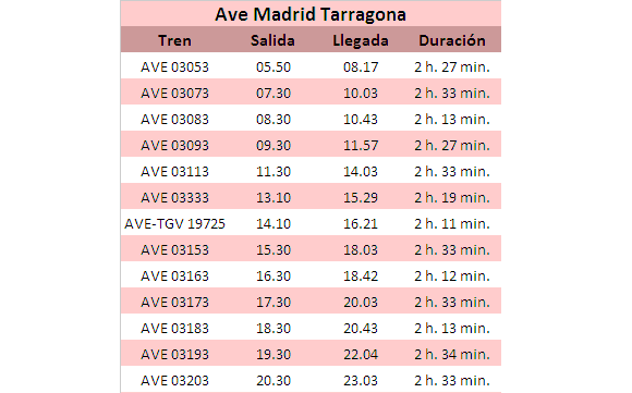 Horarios Ave Madrid Tarragona