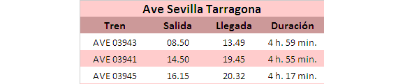 Horarios Ave Sevilla Tarragona