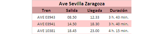 Horarios Ave Sevilla Zaragoza