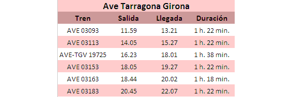 Horarios Ave Tarragona Girona