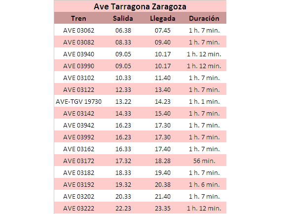 Horarios Ave Tarragona Zaragoza