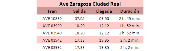 Horarios Ave Zaragoza Ciudad Real