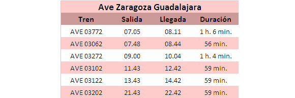 Horarios Ave Zaragoza Guadalajara