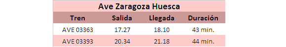 Horarios Ave Zaragoza Huesca