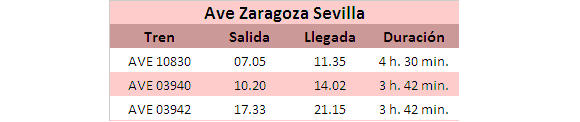 Horarios Ave Zaragoza Sevilla