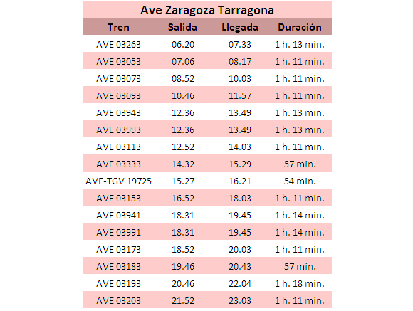 Horarios Ave Zaragoza Tarragona